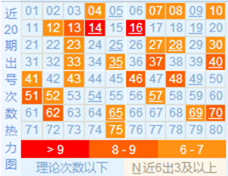 双色球选号秘籍，基于上期中奖号码的智慧分析