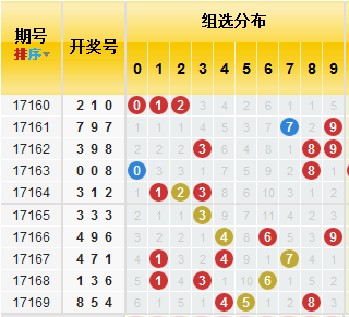 探索双色球与浙江凤彩的奇妙走势，揭秘数字背后的秘密