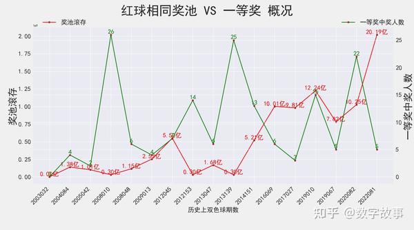 探索双色球走势图，浙江福彩2的奥秘与策略
