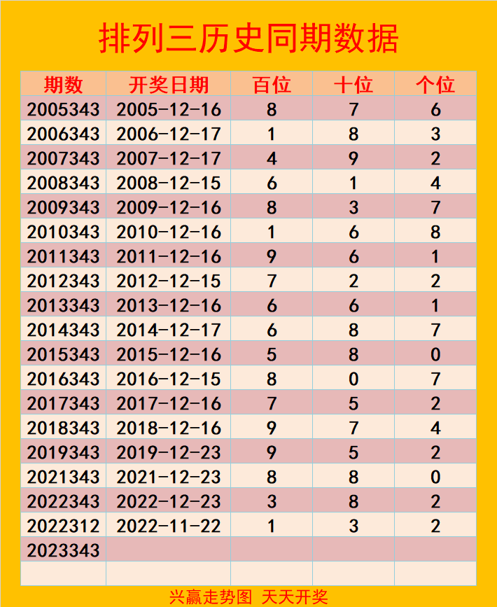 排列三基本走势图，解码数字游戏的奥秘