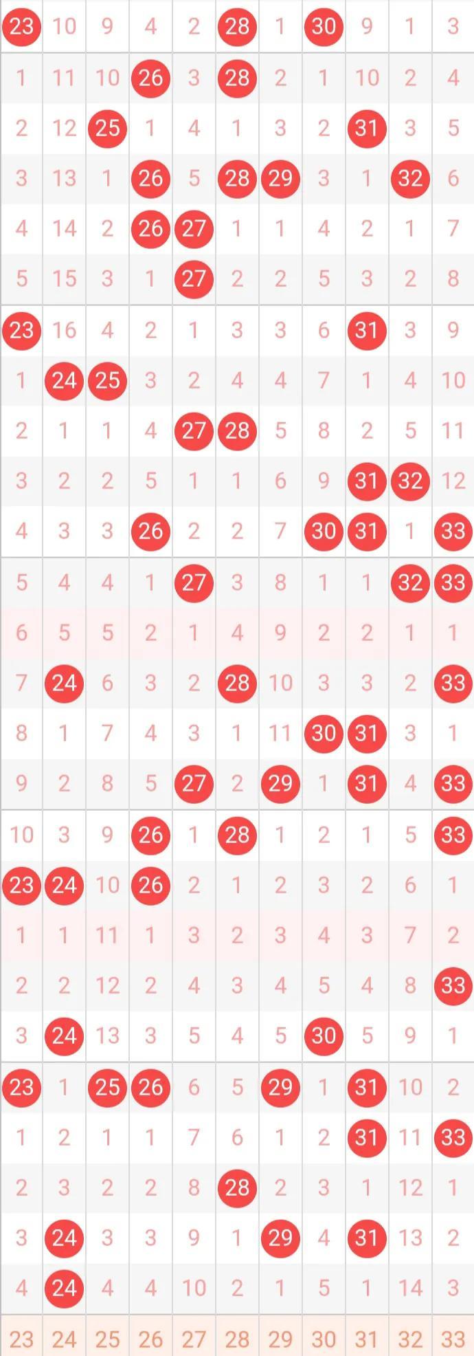 2012年双色球150期，梦想与现实的碰撞