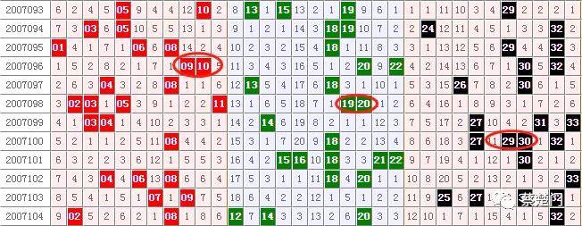 揭秘双色球出号规律大全，科学分析下的数字游戏