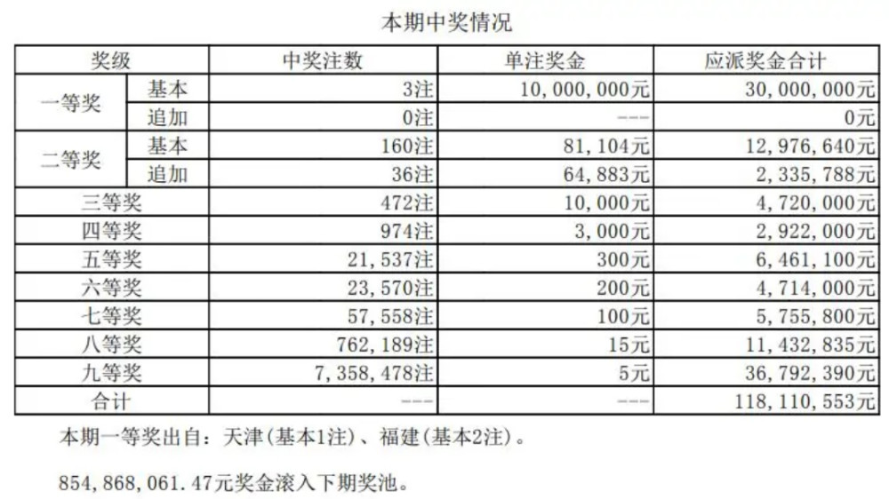 福彩2019057期开奖结果，梦想与希望的碰撞
