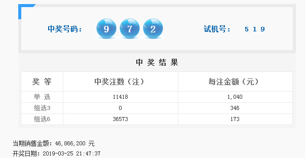 3D2019057期开奖结果揭晓，数字与幸运的碰撞