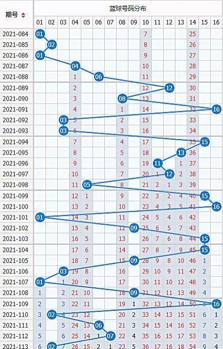 探索双色球近200期走势，数字背后的奥秘与趋势分析