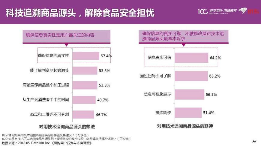 排列三开机号最近100期分析报告