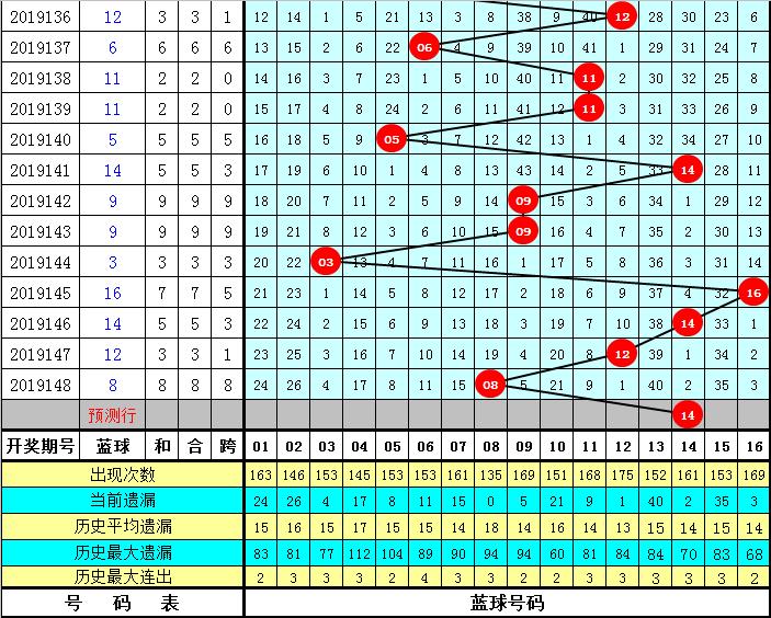 揭秘双色球第149期开奖结果，幸运数字的碰撞与期待