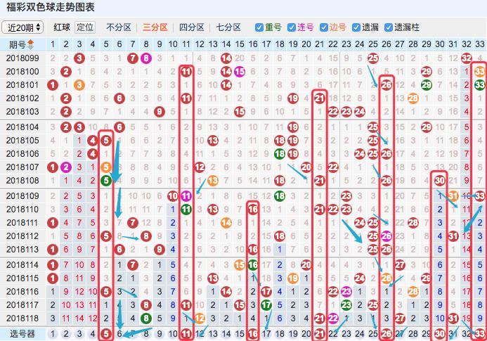 探索双色球出号规律，精华版解析与实战指南