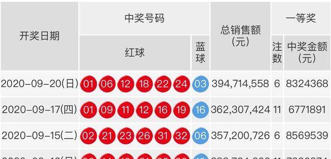 2019149期双色球开奖揭晓，梦想与幸运的碰撞