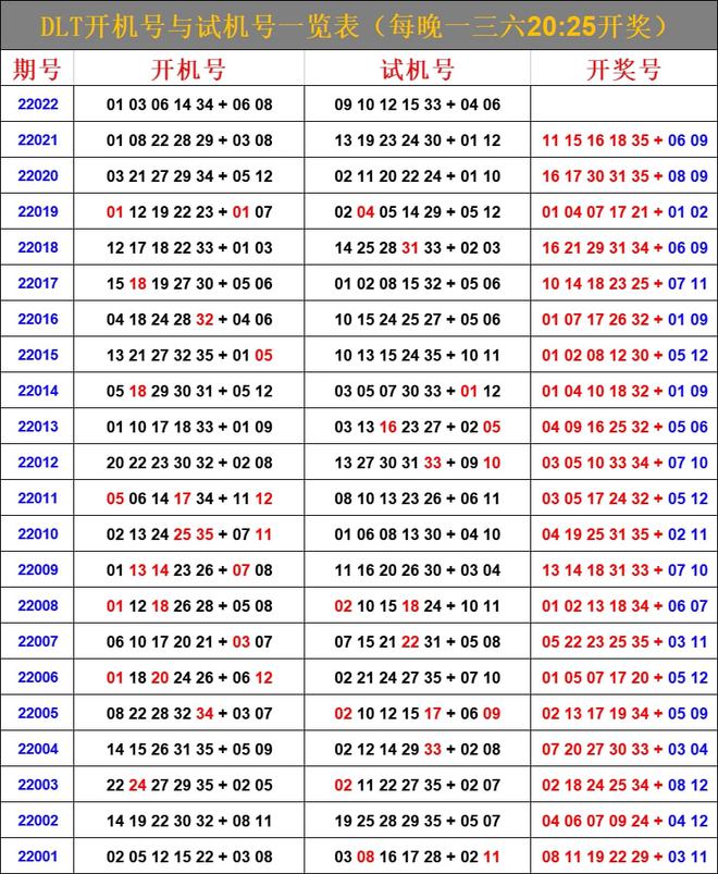 七星彩19146期开奖结果揭晓，数字背后的幸运与期待