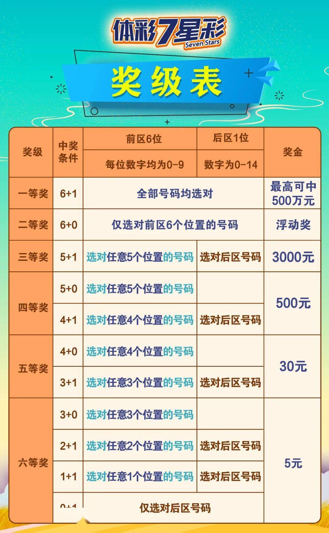 七星彩中奖，号码对齐的奥秘与误区