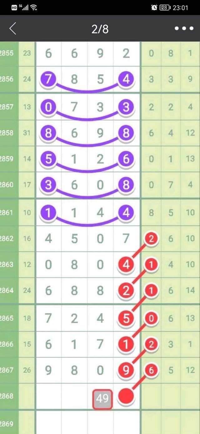 22112期七星彩，揭秘中奖号码背后的幸运密码