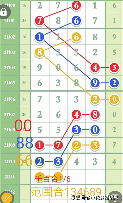 揭秘第22078期体彩七星彩中奖号码，幸运的数字与概率的较量