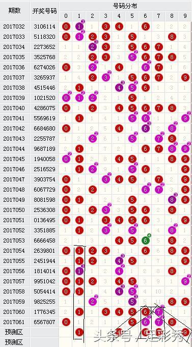 6月6日体彩七星彩，揭秘中奖号码的幸运密码
