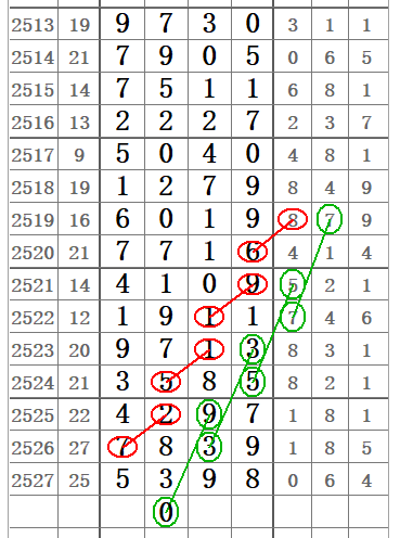 59期七星彩，揭秘中奖号码背后的数字奥秘