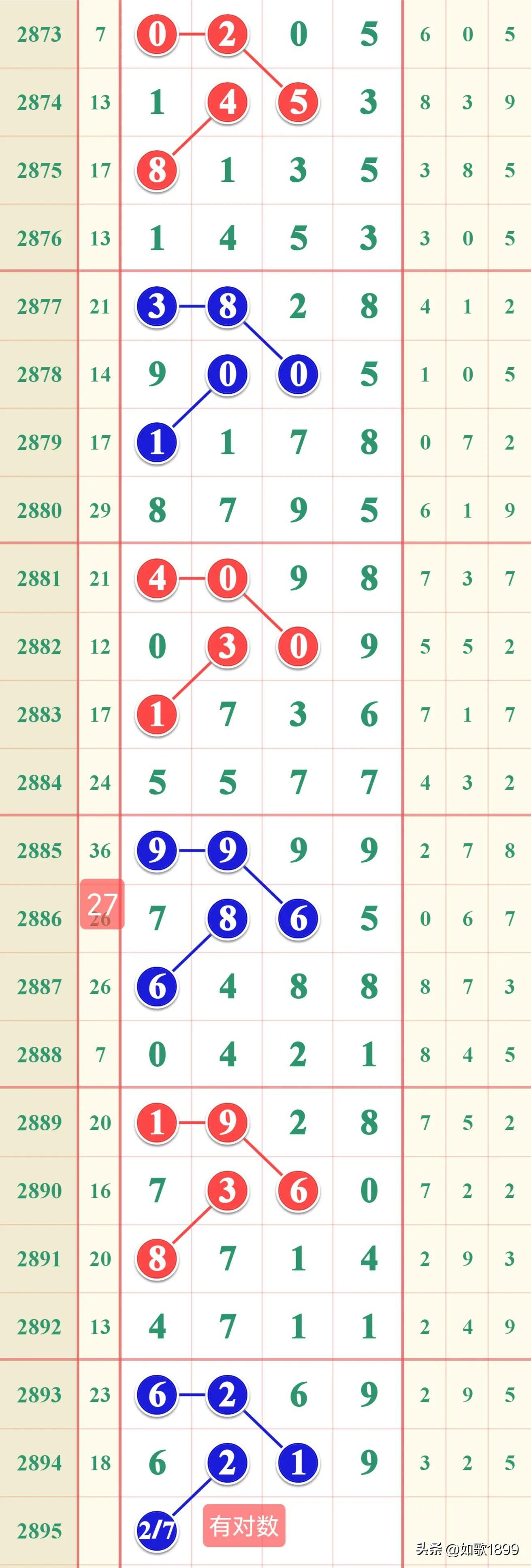 安徽省七星彩中奖号码，揭秘幸运背后的数字奥秘