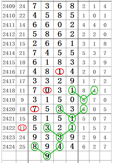 2021年8月15日，七星彩的神秘数字与幸运故事