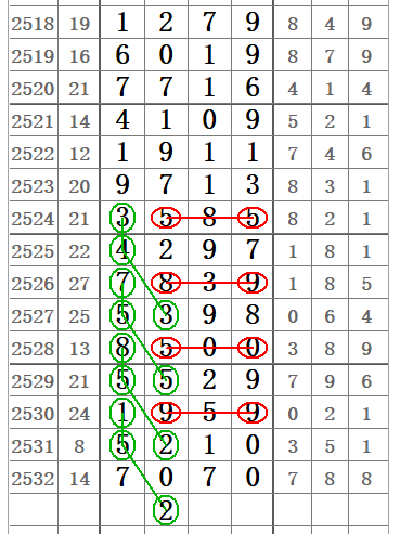 七星彩中奖，号码顺序真的那么重要吗？