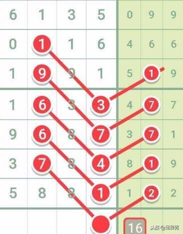 七星彩中奖号码，必须按开奖顺序吗？