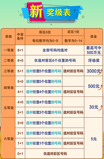 七星彩中奖号码查询器的奥秘与实用指南