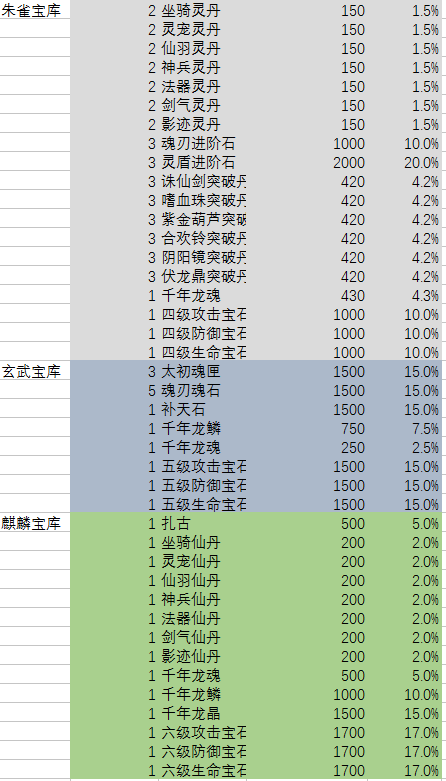 七星彩中奖，顺序之谜与概率奇缘