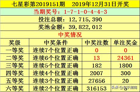 七星彩的奇迹，揭秘0655的非凡之旅