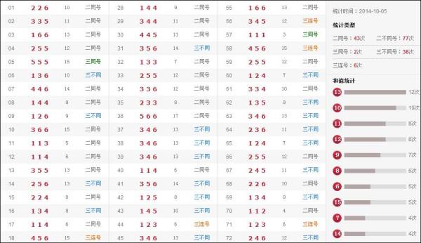 七星彩中奖号码查询表，揭秘开奖号码的奥秘