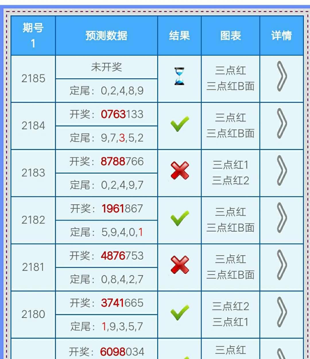 七星彩中奖，五个号码的奇迹