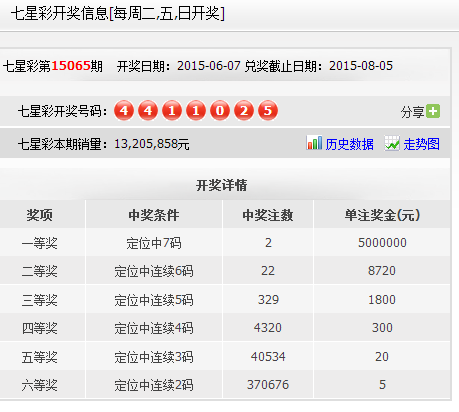 七星彩中奖号码大全，揭秘数字背后的幸运密码