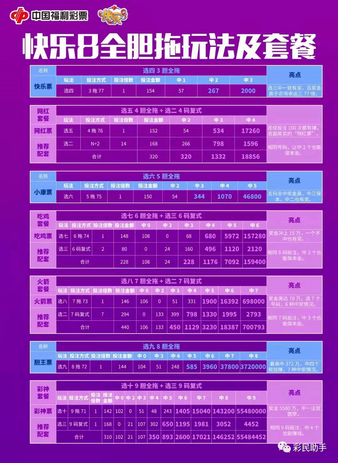七星彩中奖号码今日揭秘，揭秘查询技巧与中奖秘诀
