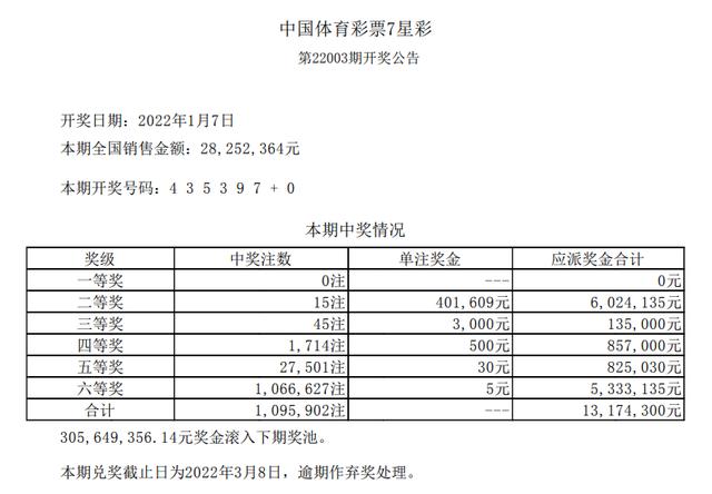 七星彩，探寻中奖号码的奥秘