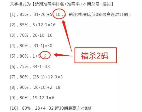 今晚双色球专家预测杀号，揭秘数字背后的玄机