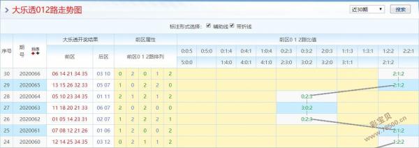 玩转大乐透，彩宝贝杀号专家汇总秘籍