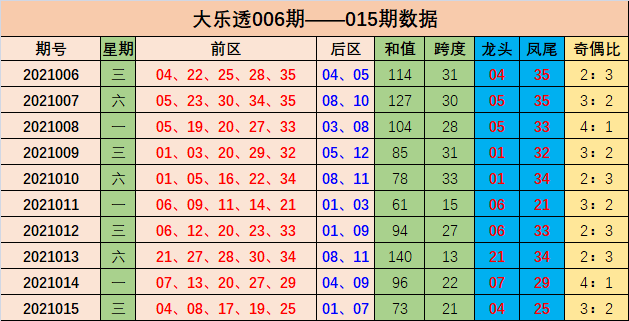 揭秘17321期体彩P3试机号间隔，数字背后的奥秘与策略