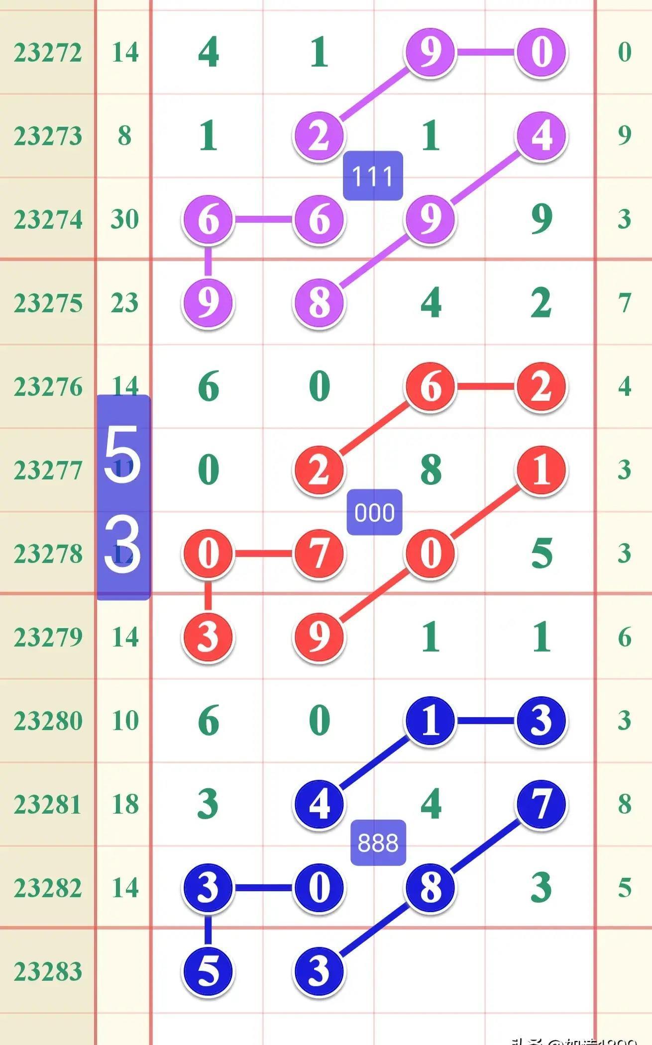 探索体彩排五开奖号走势，数据背后的秘密与理性投注