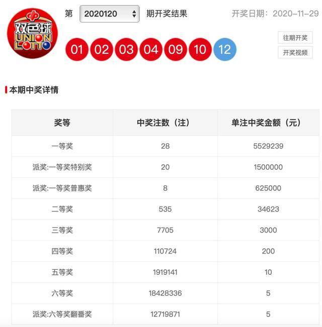 2023年双色球最新开奖结果揭晓，2023019期精彩回顾与未来展望