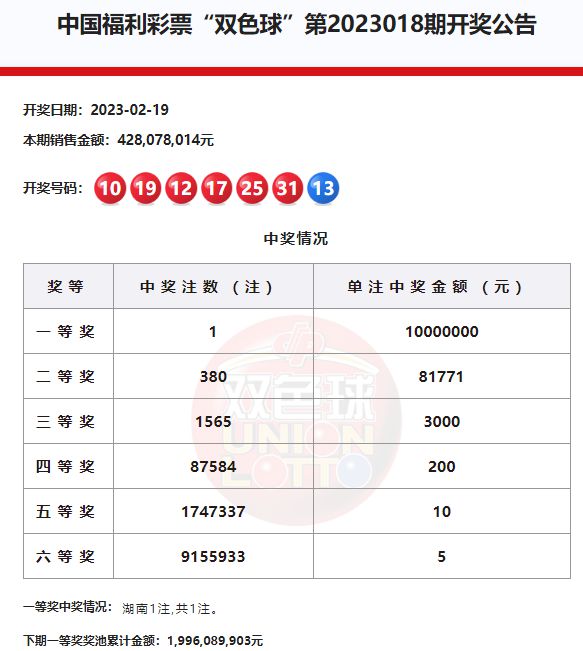 2023年双色球最新开奖结果，2023001期揭晓，彩民期待再起波澜