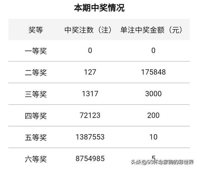 2022年9月2日双色球最新开奖号码揭秘，幸运的数字与梦想的碰撞