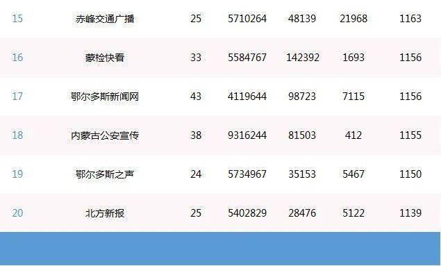 双色球开奖号码