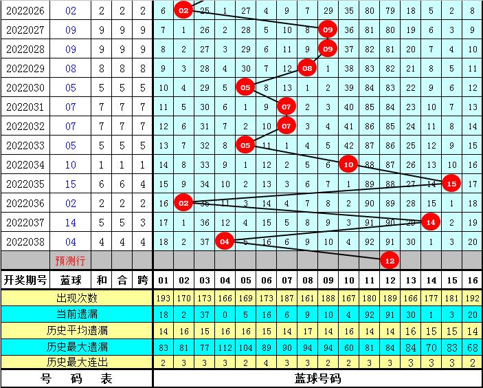 双色球2022039期开奖揭秘，数字背后的幸运与期待