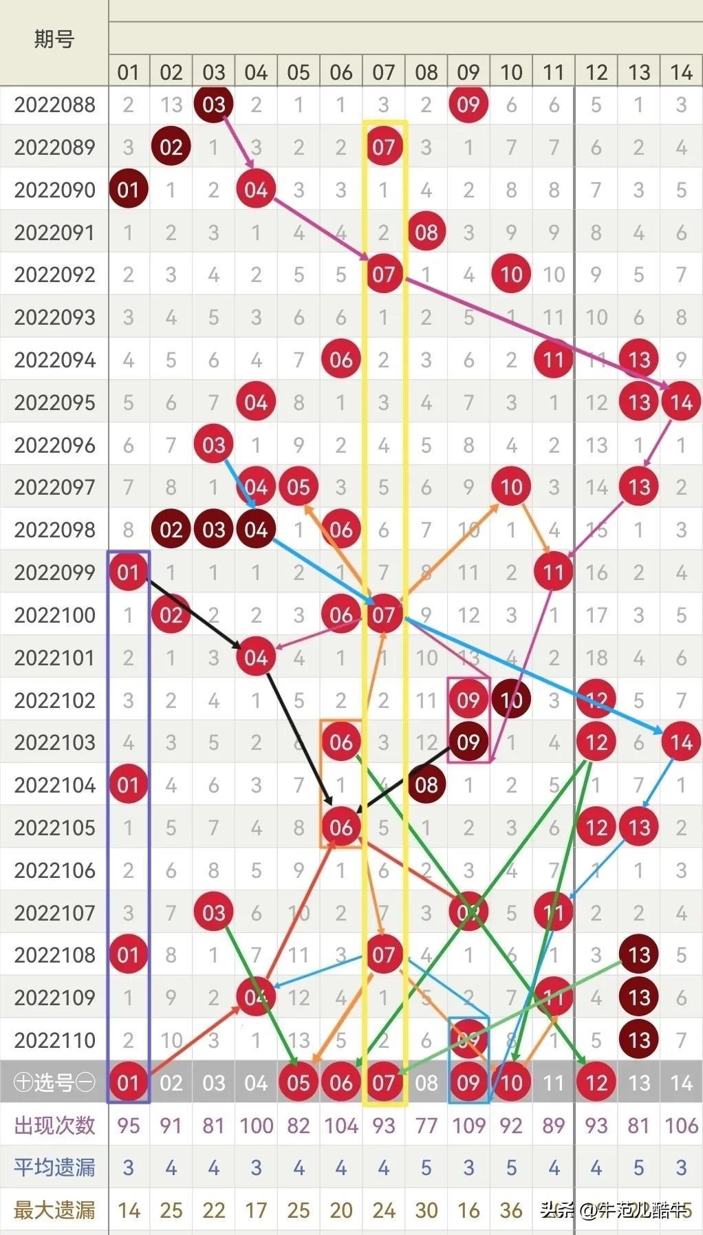 2025年6月3日 第15页