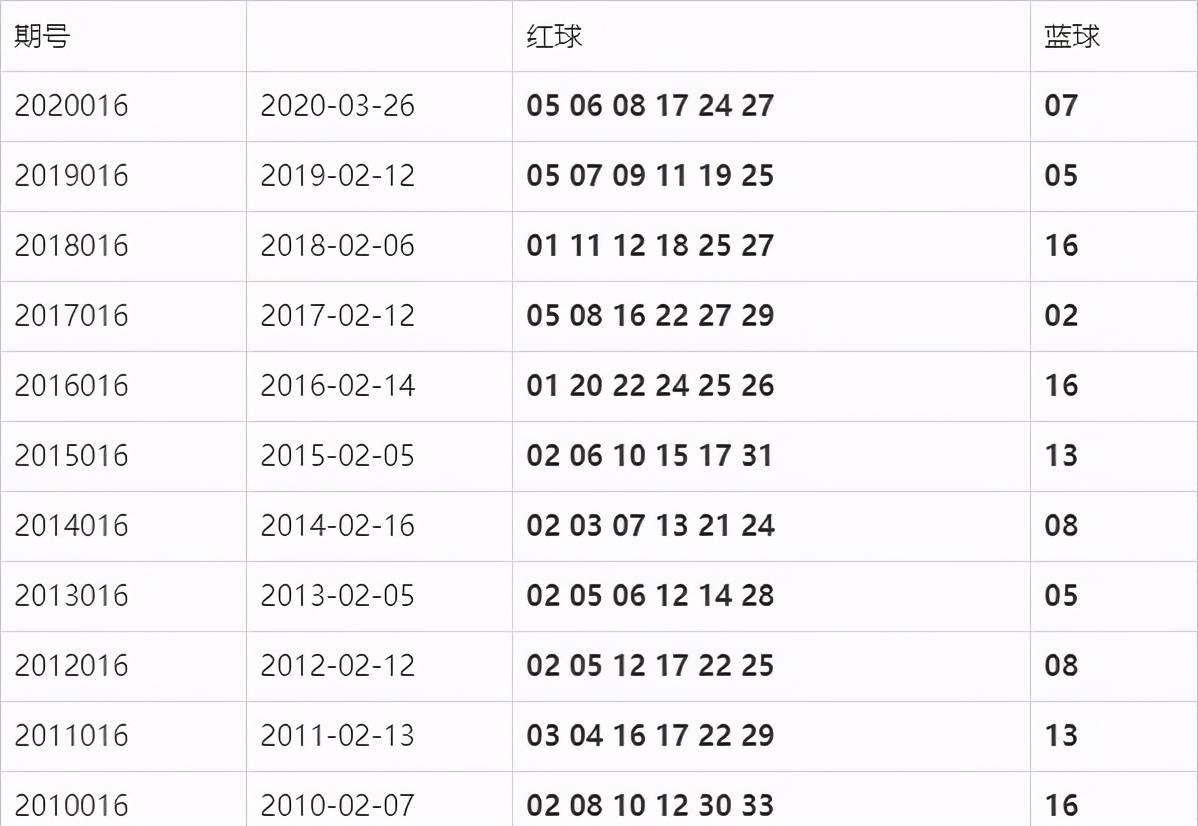 探秘双色球，最新开奖结果与开奖地点揭秘