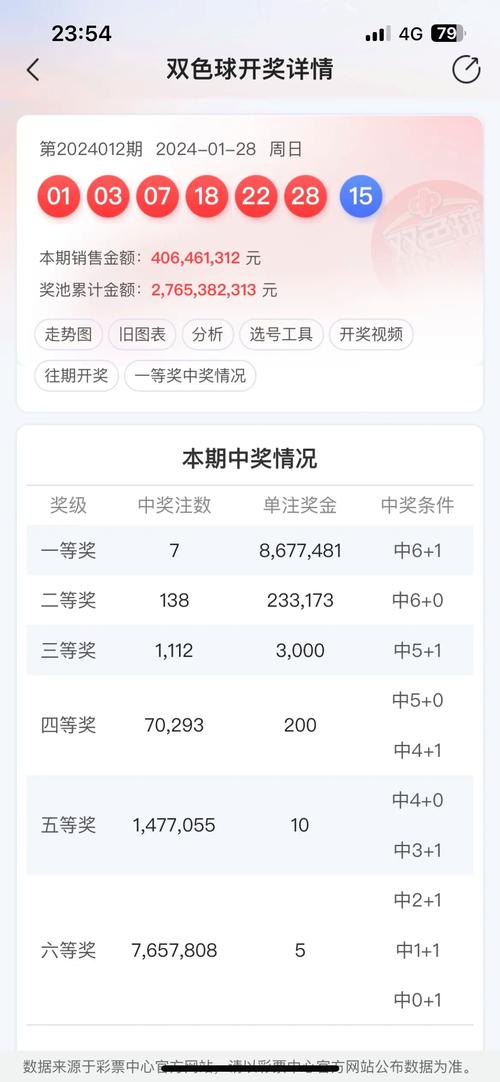 探索双色球，最新开奖号码结果查询与开奖分析