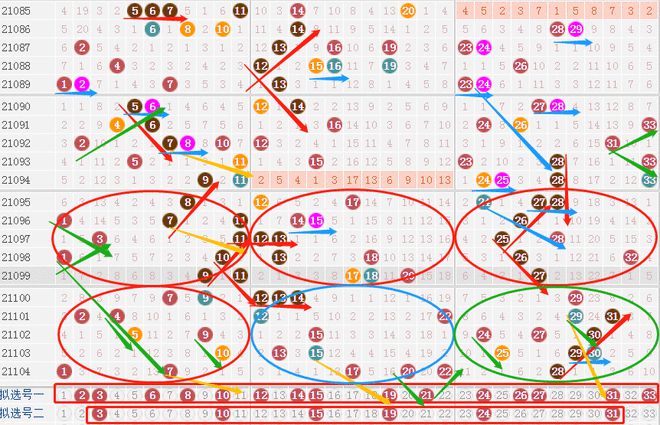 双色球1200期，回顾与展望—探寻幸运的轨迹