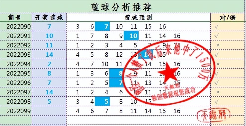 探索双色球2022099期，数字背后的幸运与希望