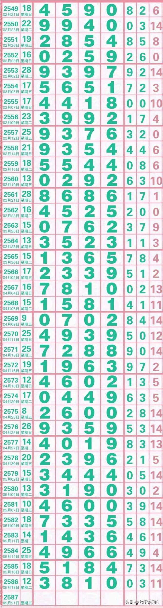 新闻七星彩今晚开奖结果，揭秘数字背后的幸运与期待