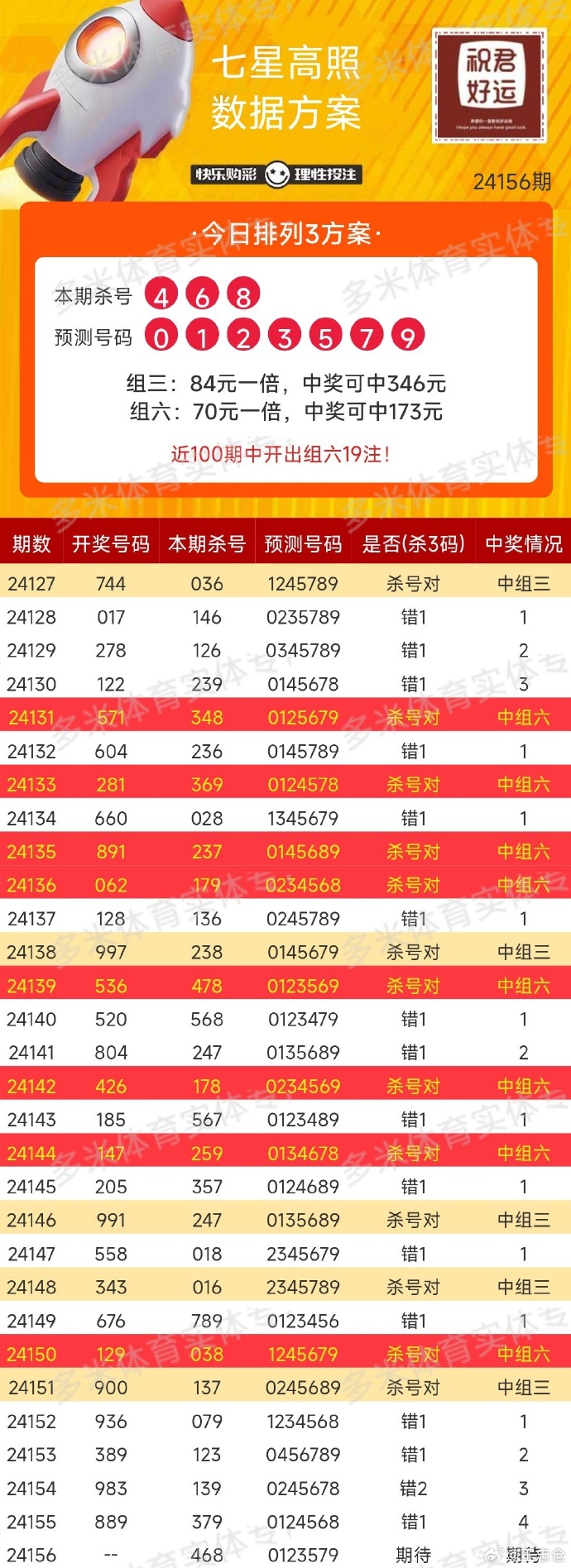 七星彩与快乐8，今晚的幸运之选