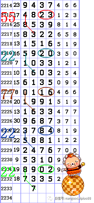 七星彩与排列五，今晚的数字盛宴