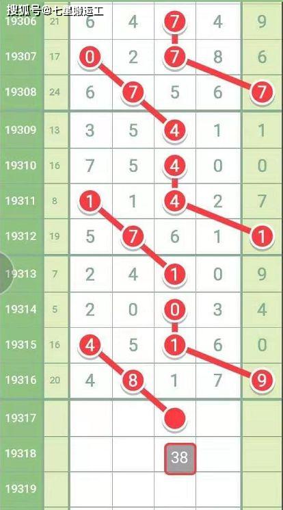七星彩与排列五，今晚的幸运数字