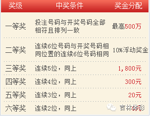 七星彩19139期开奖结果揭晓，今晚的幸运数字是什么？